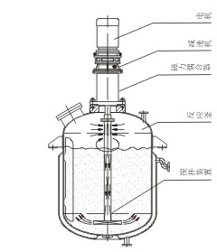 ΰŴܷ豸--Magnetic reactor